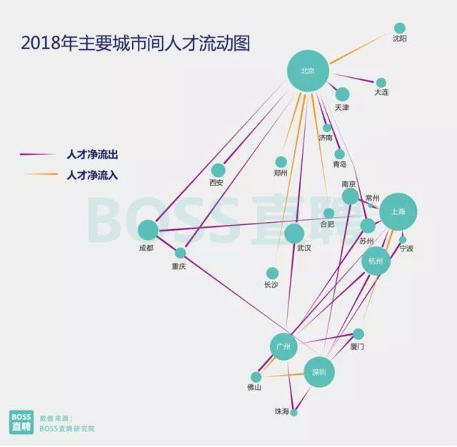 一线城市人口数量_新一线城市的人口竞争力 上(2)